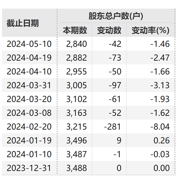8月1日证券之星午间消息汇总：超145亿！A股“红包”来袭