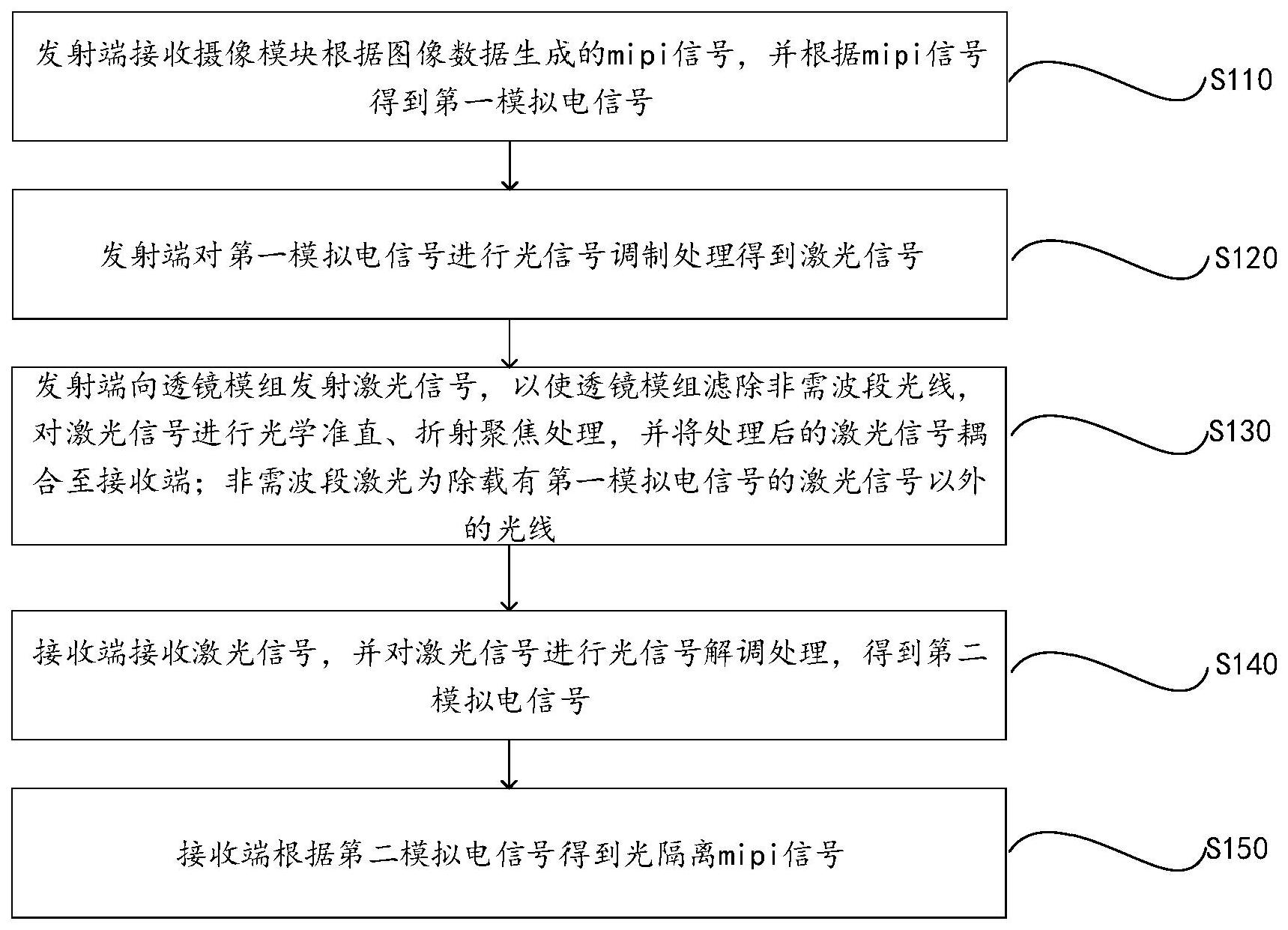 中国电信获得发明专利授权：“链路切换方法、装置、电子设备及存储介质”