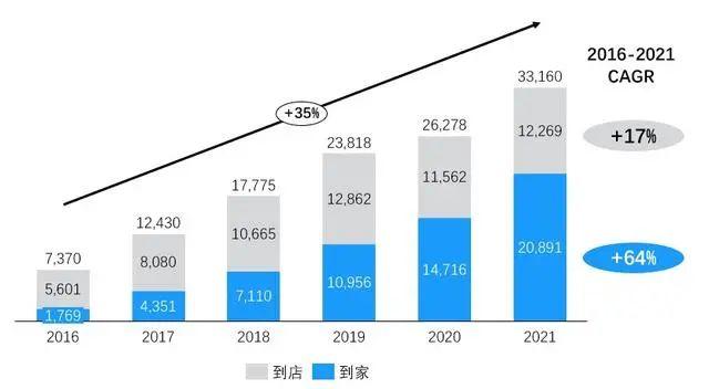 顺丰同城：外卖大战“剑指”万亿即时零售市场 第三方即配的稀缺性将更加凸显