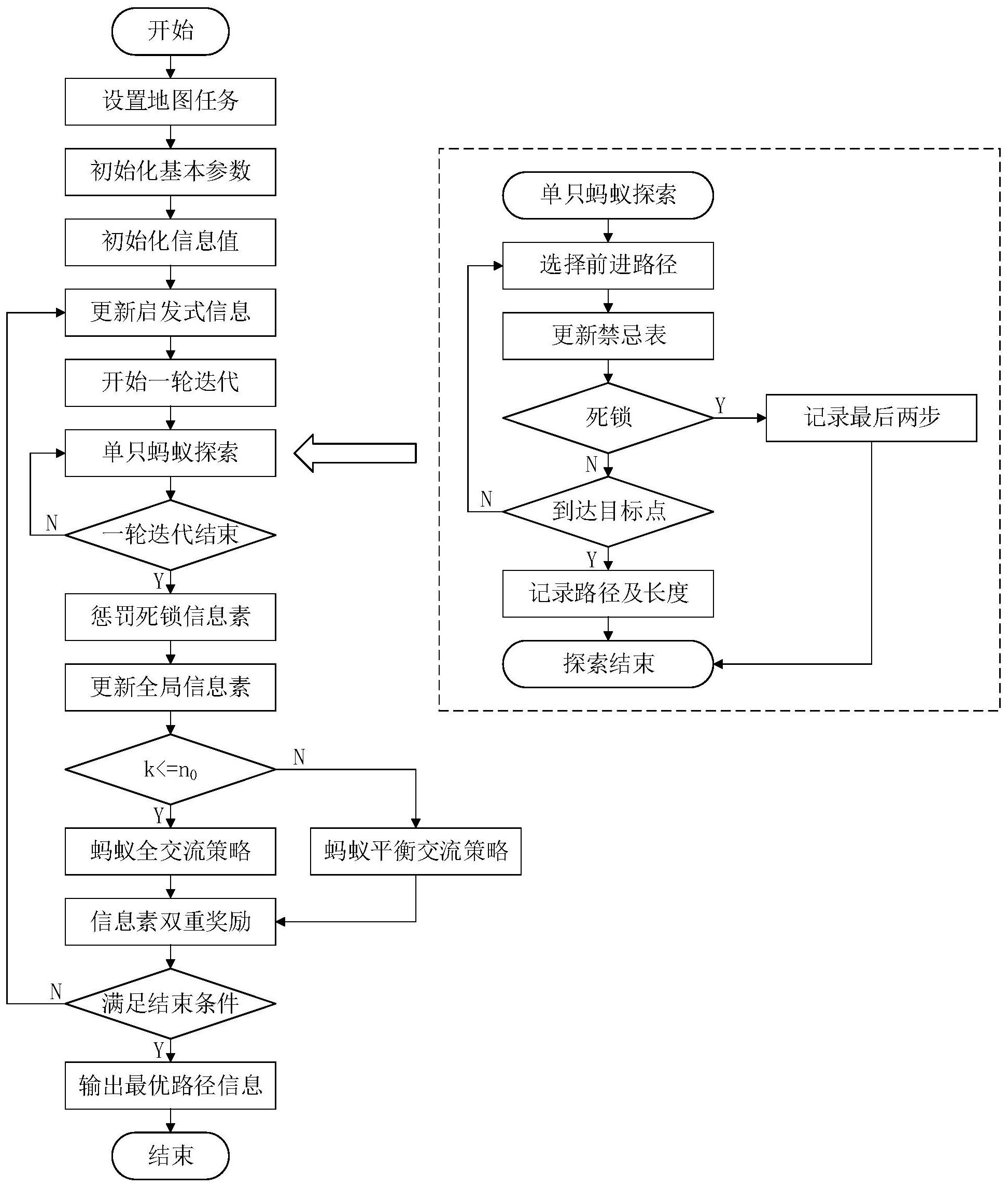 中远海特获得发明专利授权:“基于蚁群算法的船舶配载优化方法、装置、设备及介质”