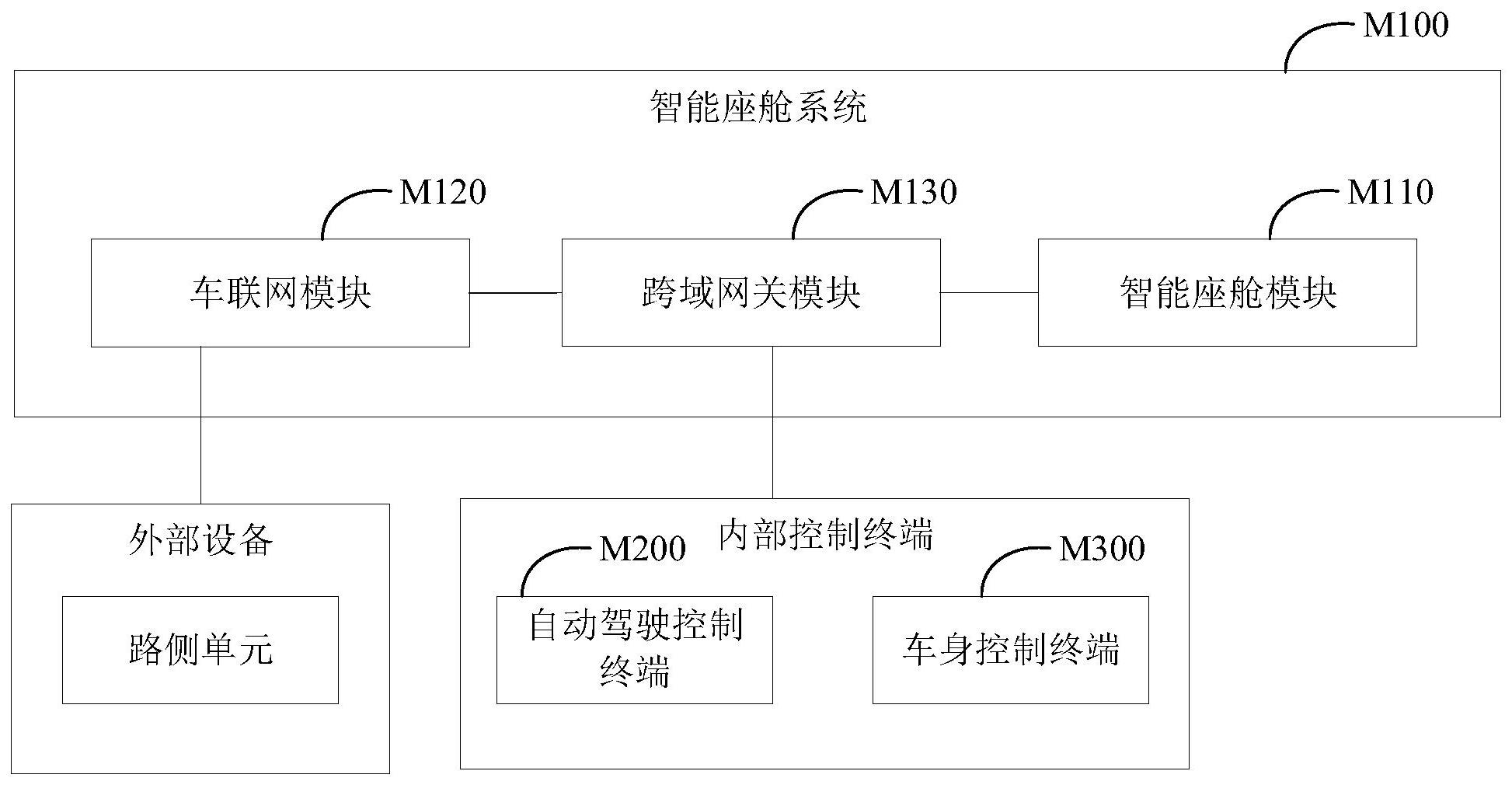 江铃汽车获得发明专利授权：“一种基于多维度数据的整车热管理系统的控制方法及系统”
