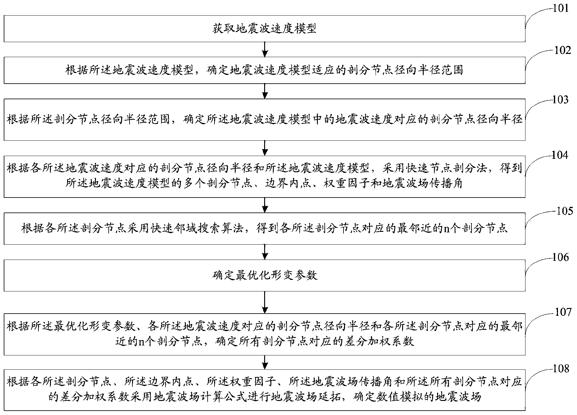 中国石化获得发明专利授权：“基于稀疏节点数据的全节点地震采集资料高效质控方法”