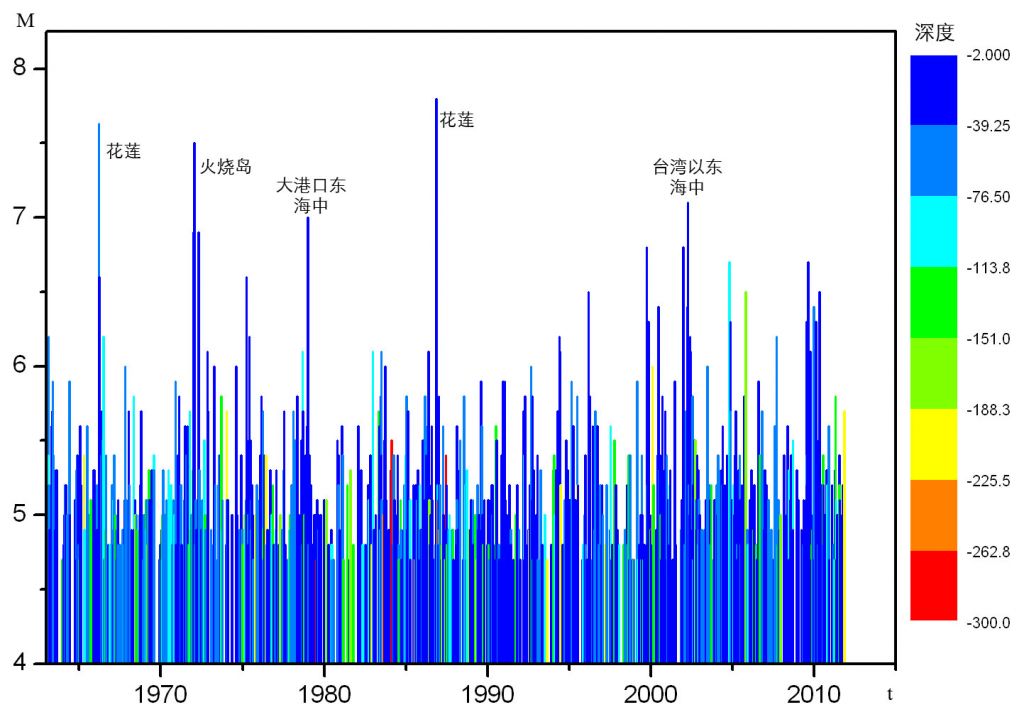 中国石化获得发明专利授权：“基于稀疏节点数据的全节点地震采集资料高效质控方法”