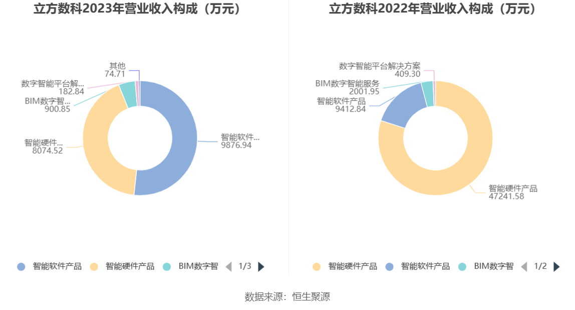 亚信安全(688225.SH)：1.91亿股限售股8月11日解禁
