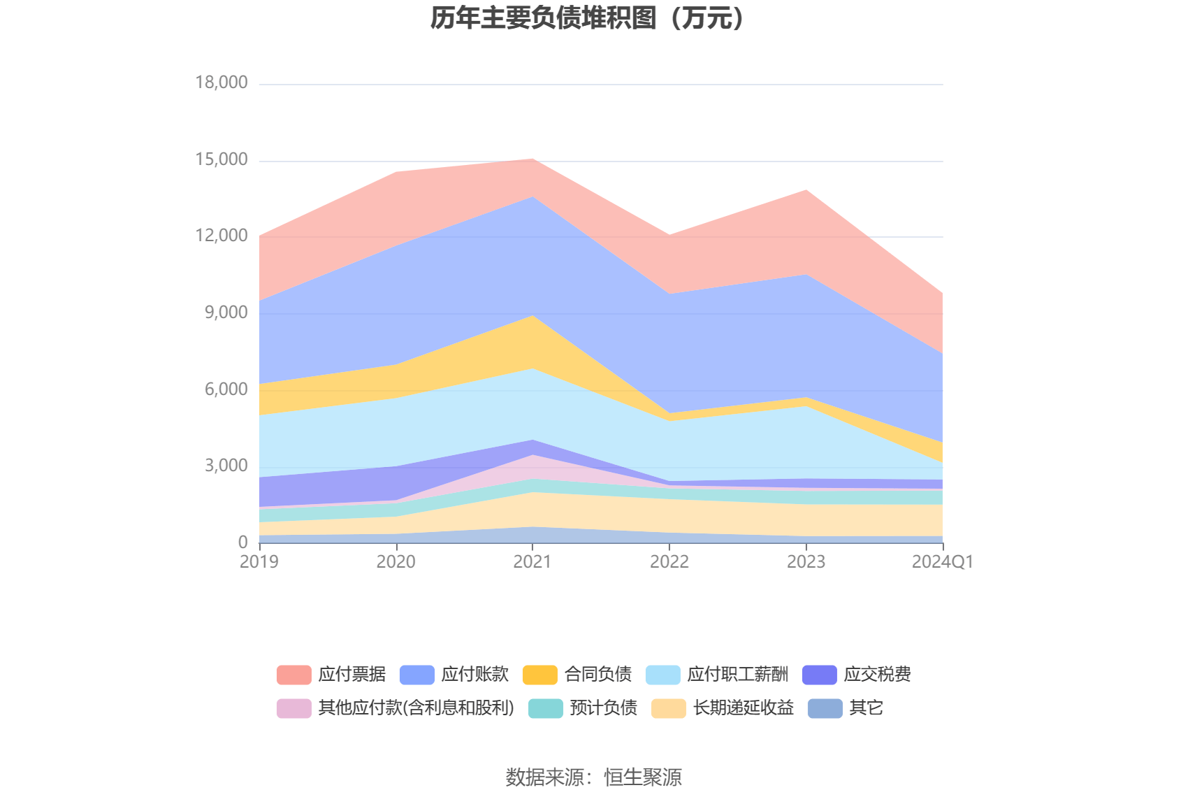 交大思诺最新股东户数环比下降5.25%