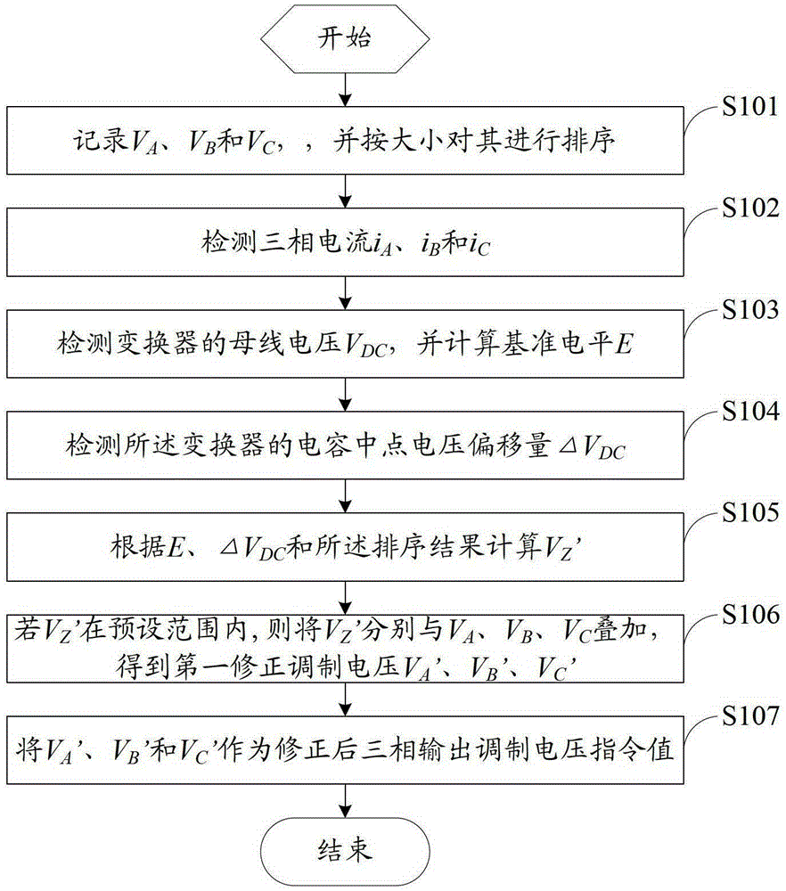 阳光电源获得发明专利授权:“一种光伏系统及中点平衡方法”