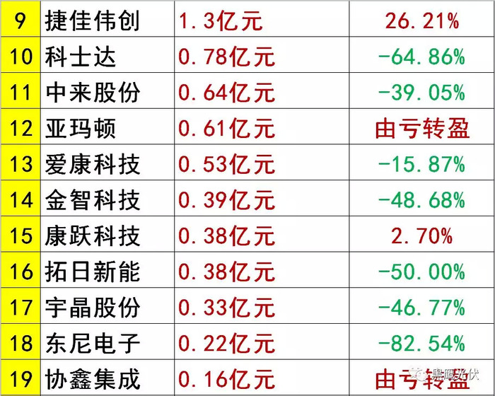 捷佳伟创8月1日龙虎榜数据