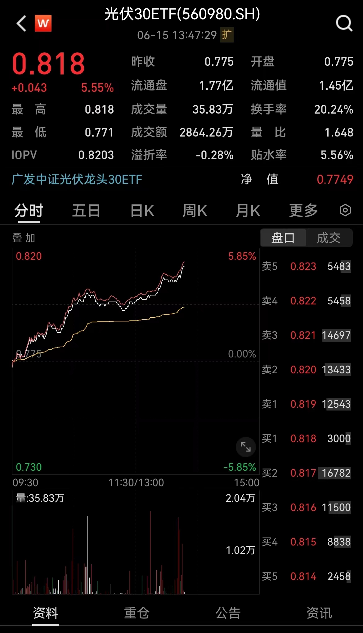 捷佳伟创8月1日龙虎榜数据