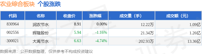民爆概念下跌1.19%,10股主力资金净流出超千万元