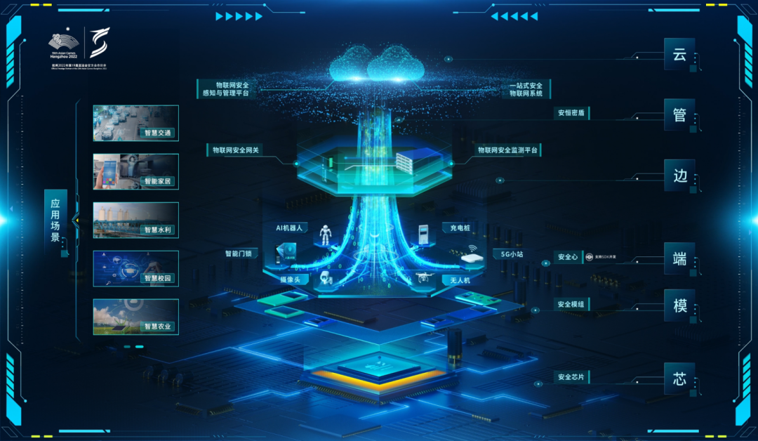 安恒信息获得发明专利授权：“基于内网流量的入侵检测与防御方法、装置、设备及介质”