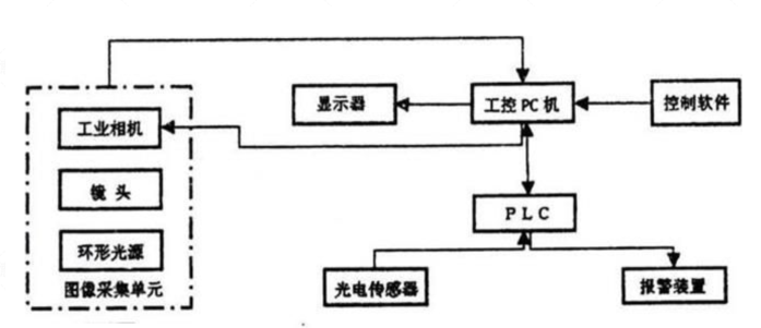 泰坦股份获得发明专利授权：“基于机器视觉的纱线瑕疵检测方法和装置”