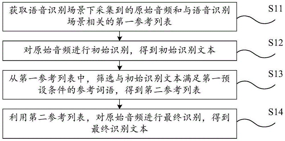 科大讯飞获得发明专利授权：“一种词汇拆分模型构建方法、语音识别模型构建方法”