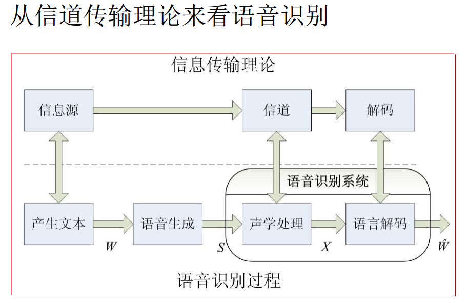 科大讯飞获得发明专利授权：“一种词汇拆分模型构建方法、语音识别模型构建方法”