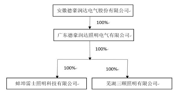 三安光电拟联合境外投资人收购知名LED企业100%股权 提升中高端产品占比