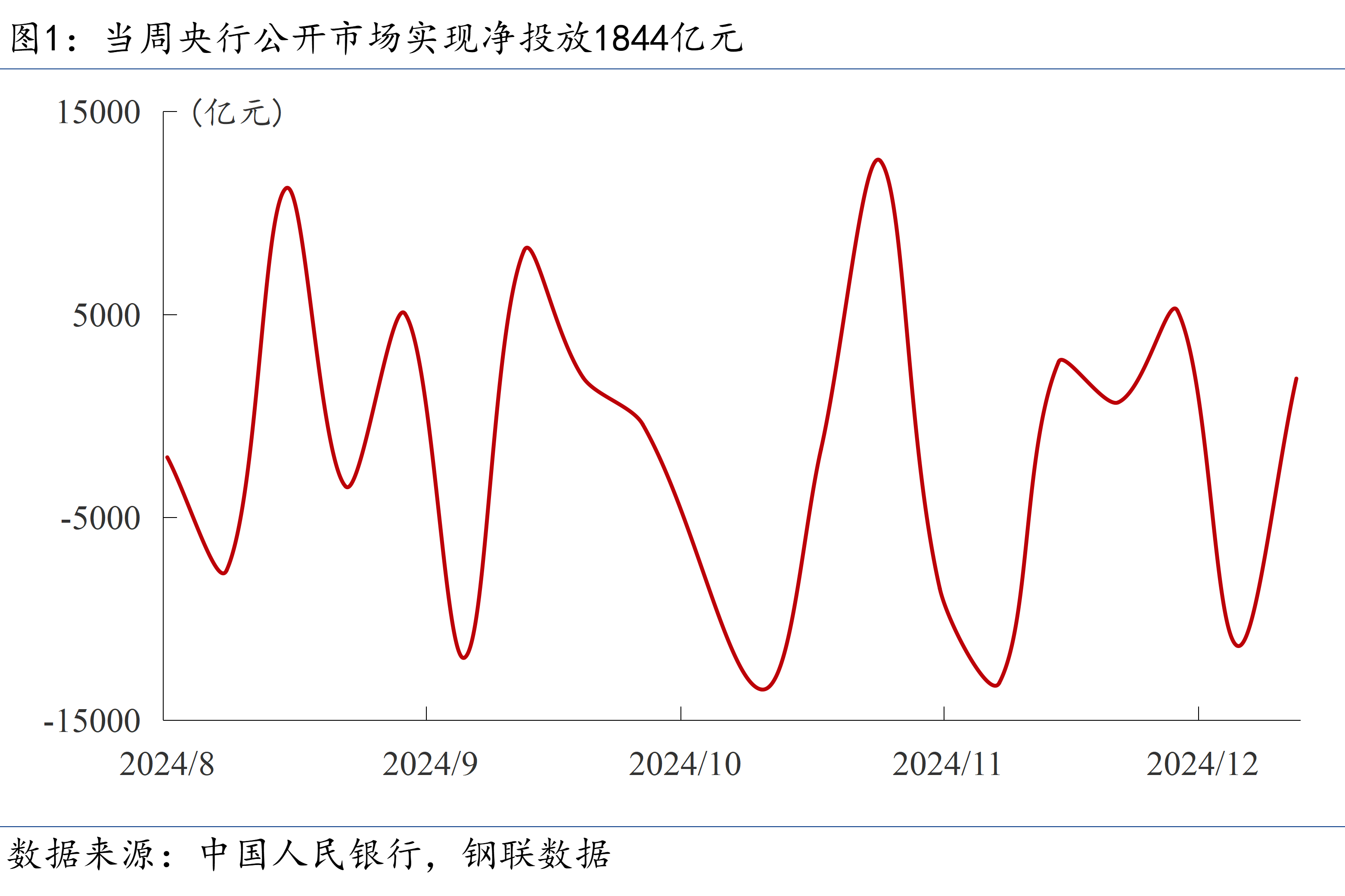 定调！央行，重磅会议！