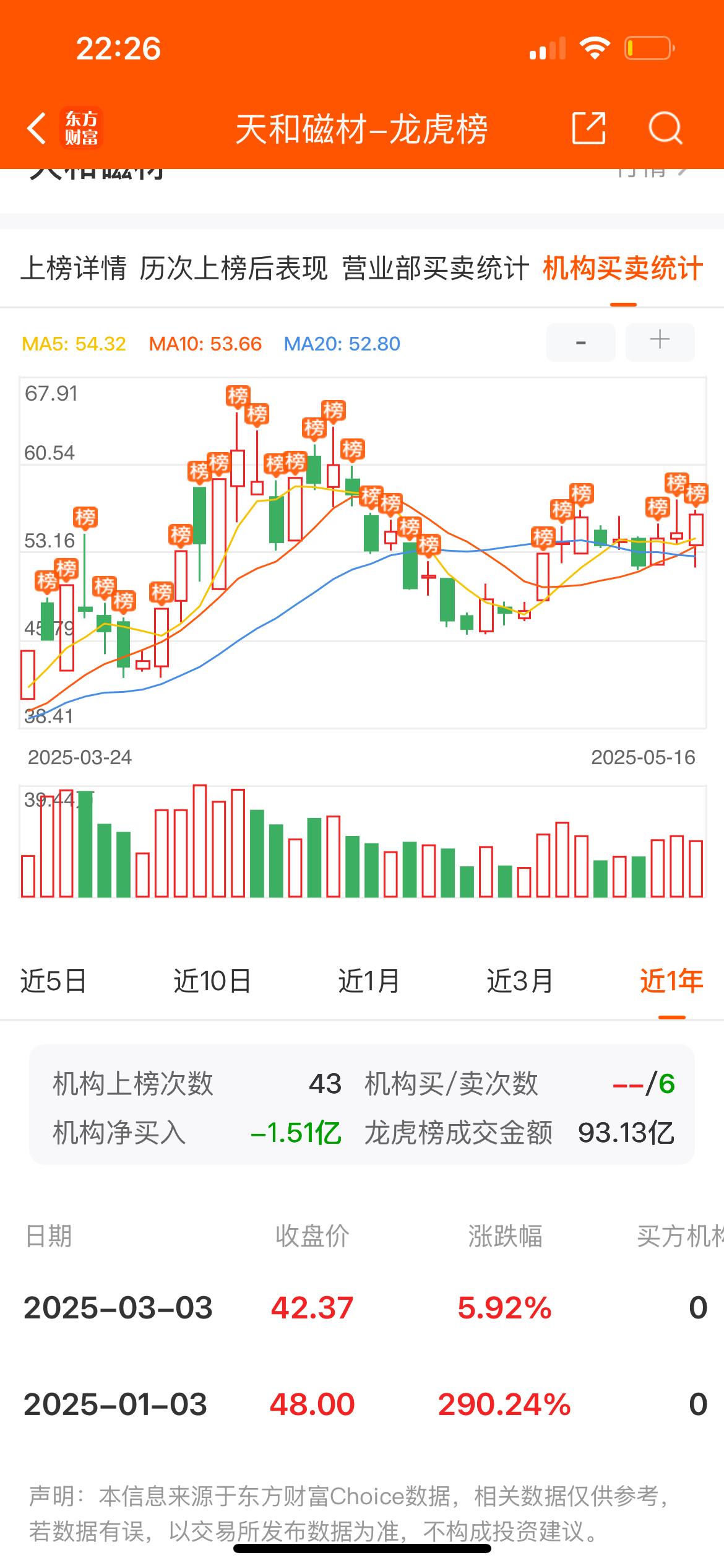 *ST广道龙虎榜数据（8月1日）