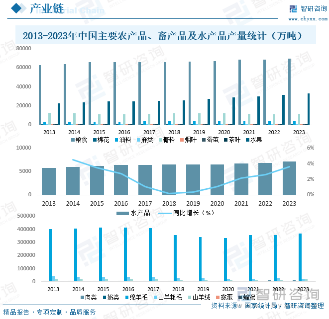2025年中国传动带行业：区域市场发展不平衡，华东地区领先_人保服务,人保财险政银保 