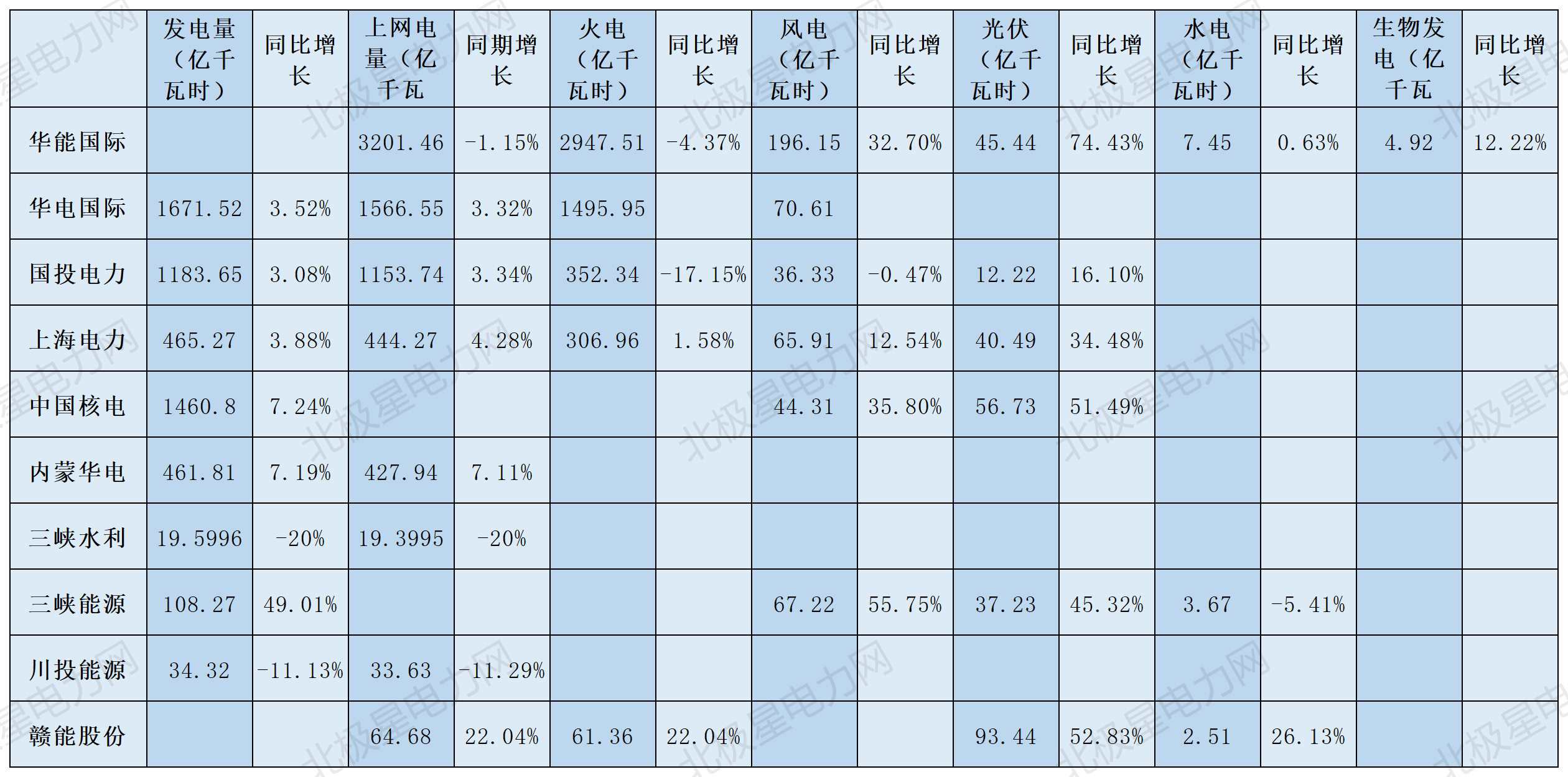 今年光伏需求增速预计明显放缓 阿特斯三季度组件排产环比有所下调