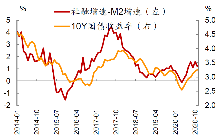 摩根资产管理恩学海： 多元配置破解低利率困局 探索“固收+”新解法
