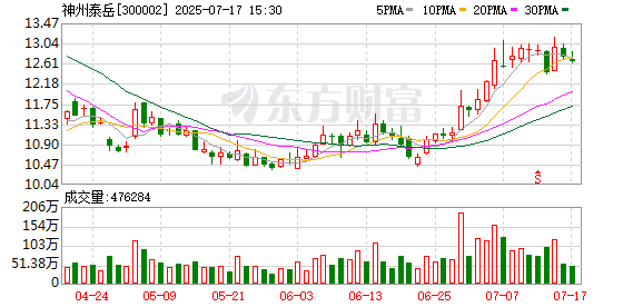 锦盛新材:截至2025年7月31日公司股东户数为10766户