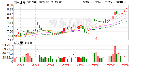 洪汇新材:截至2025年7月31日公司股东人数是12,107户