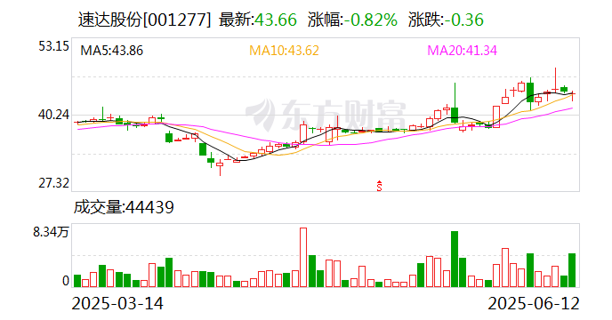 洪汇新材:截至2025年7月31日公司股东人数是12,107户