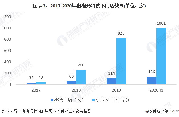 2025中国鹅肝行业市场深度调研及市场规模、未来发展方向_人保服务 ,人保车险   品牌优势——快速了解燃油汽车车险