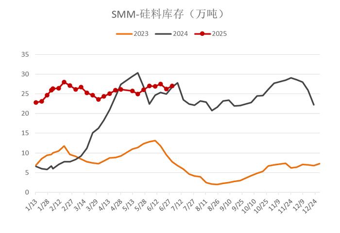 多晶硅“震荡”：爆炒之后会是一地鸡毛吗？