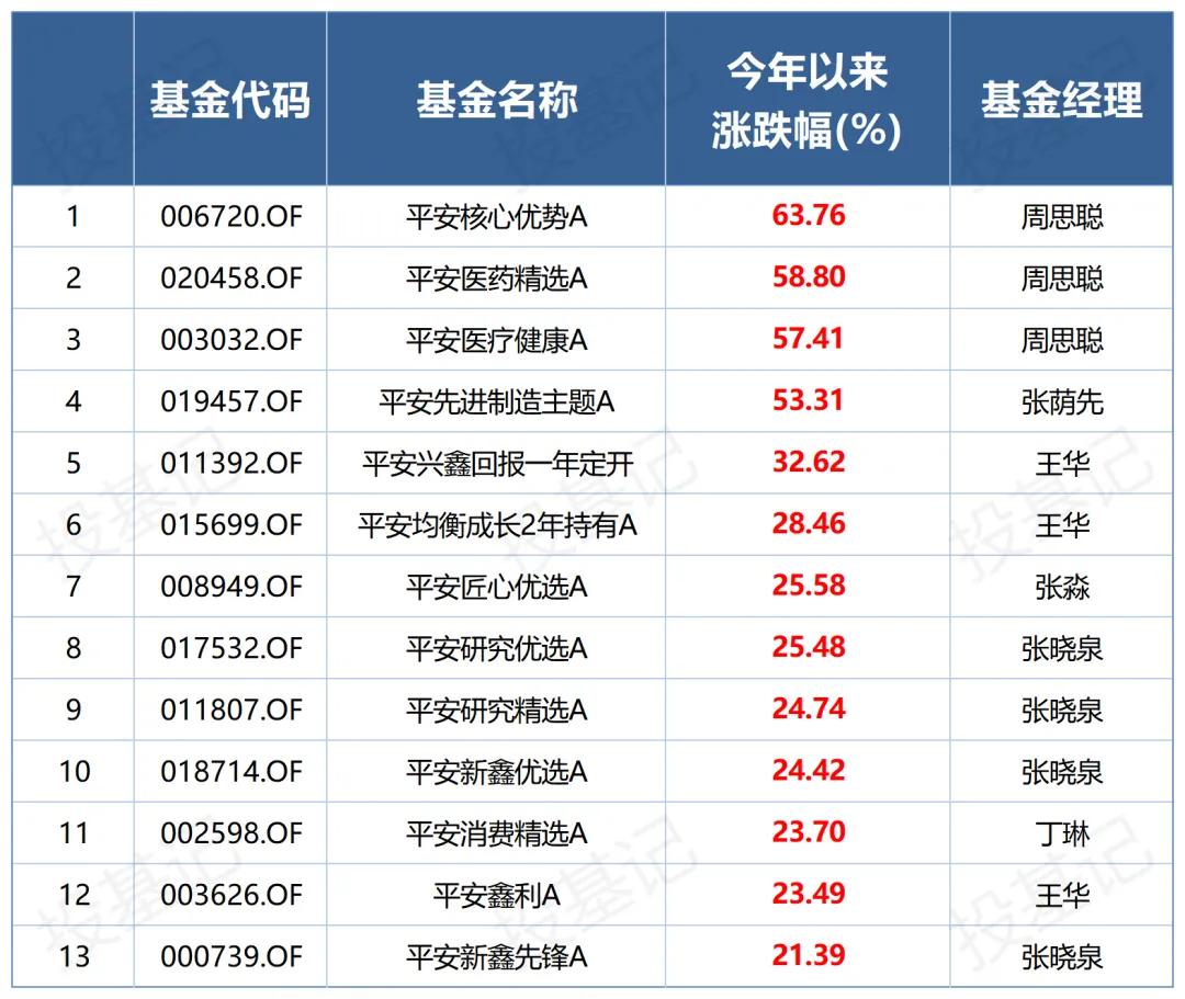 赢了业绩输了规模！绩优主动权益基金遭ETF“偷袭”，什么情况？