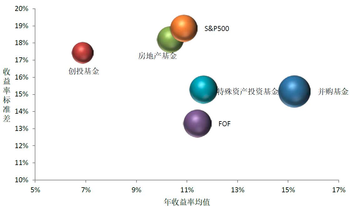 公募机构8月份掘金图曝光 科技与红利资产成焦点