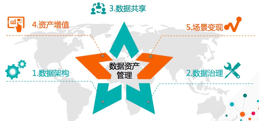 公募机构8月份掘金图曝光 科技与红利资产成焦点