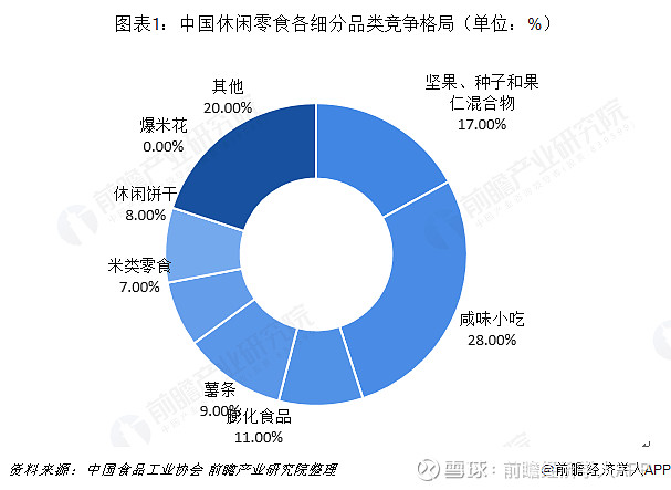 人保服务,人保财险政银保 _坚果市场发展现状调查及供需格局、未来发展趋势预测分析2025