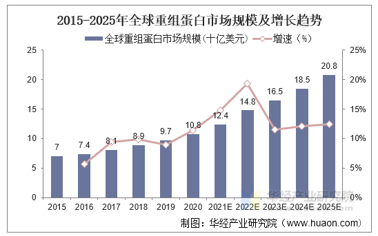 2025年储热产业现状及未来发展趋势分析_保险有温度,人保车险