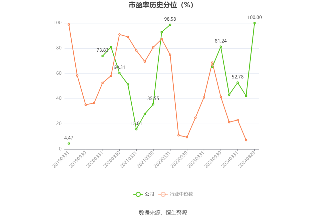 三超新材拟向“新主”定增募资2.5亿元