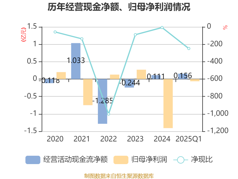 三超新材拟向“新主”定增募资2.5亿元