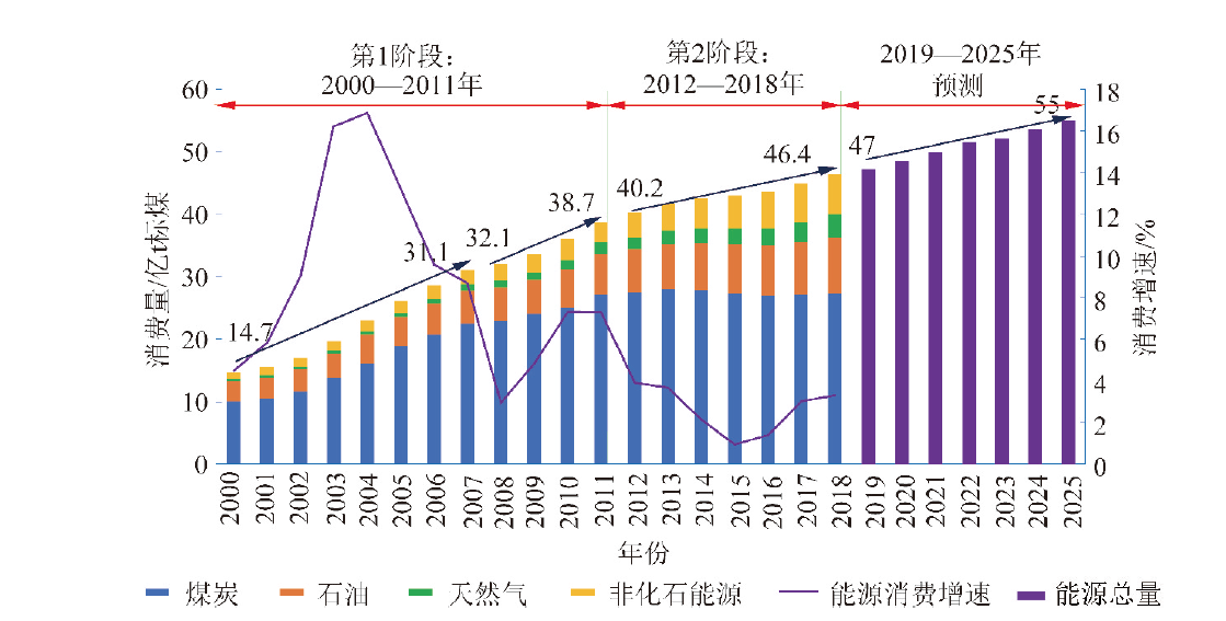 2025中国骨科耗材行业产销需求状况及未来发展趋势预测分析_拥有“如意行”驾乘险，出行更顺畅！,人保护你周全