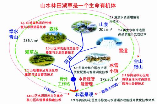 京津冀发展报告2025：非首都功能疏解见效，区域均衡仍存短板