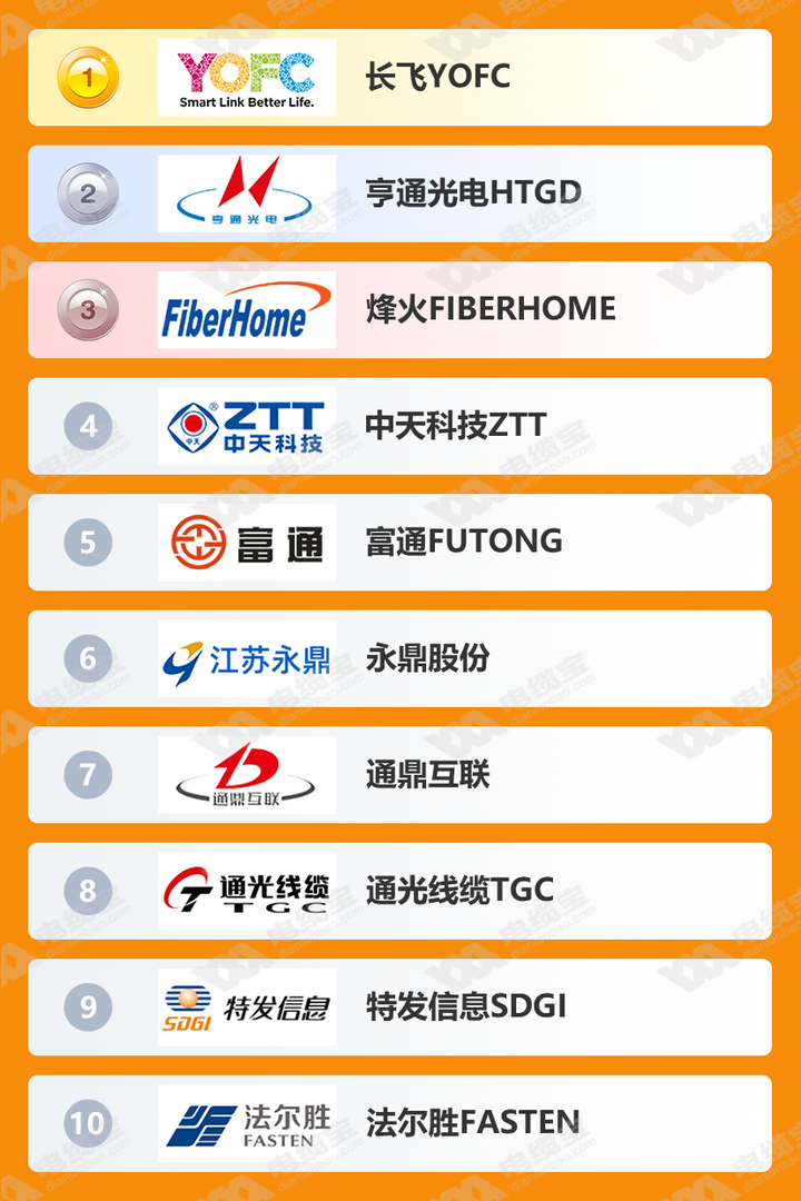 长飞光纤获得发明专利授权:“一种非接触式光纤传感系统和方法”