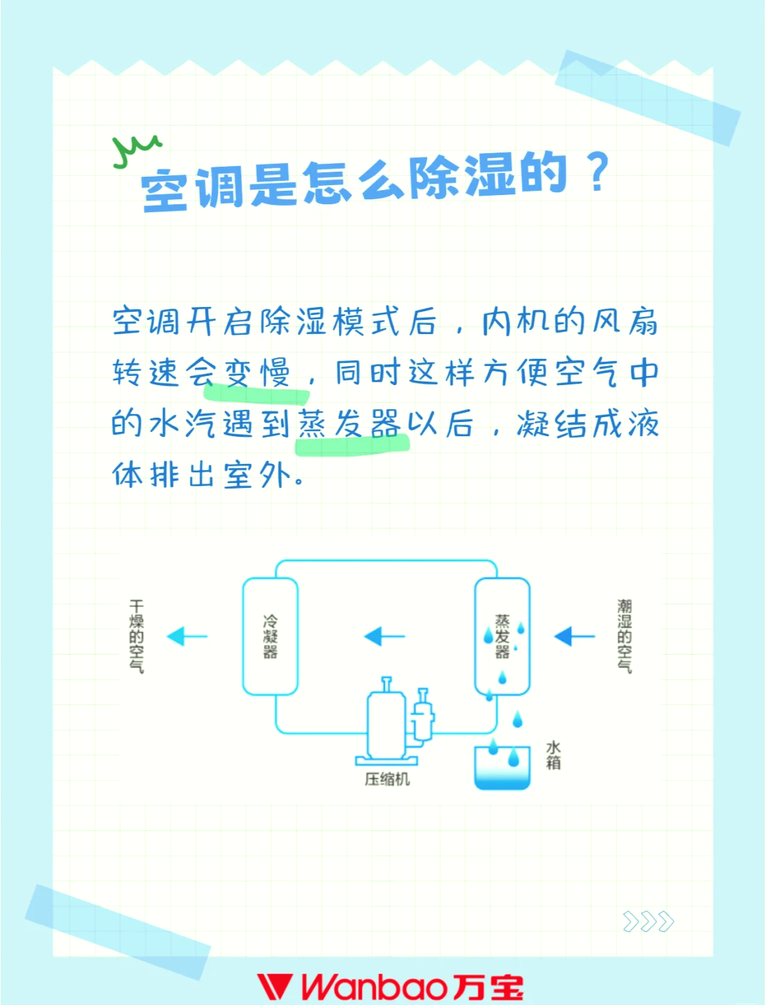 中天科技获得发明专利授权：“具有除湿功能的网线”