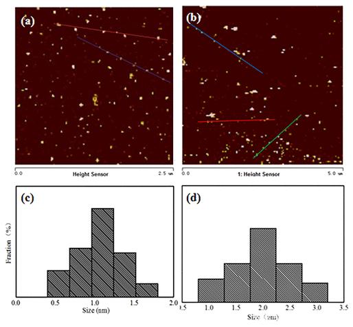 长光华芯获得发明专利授权：“量子级联发光结构及其制备方法”