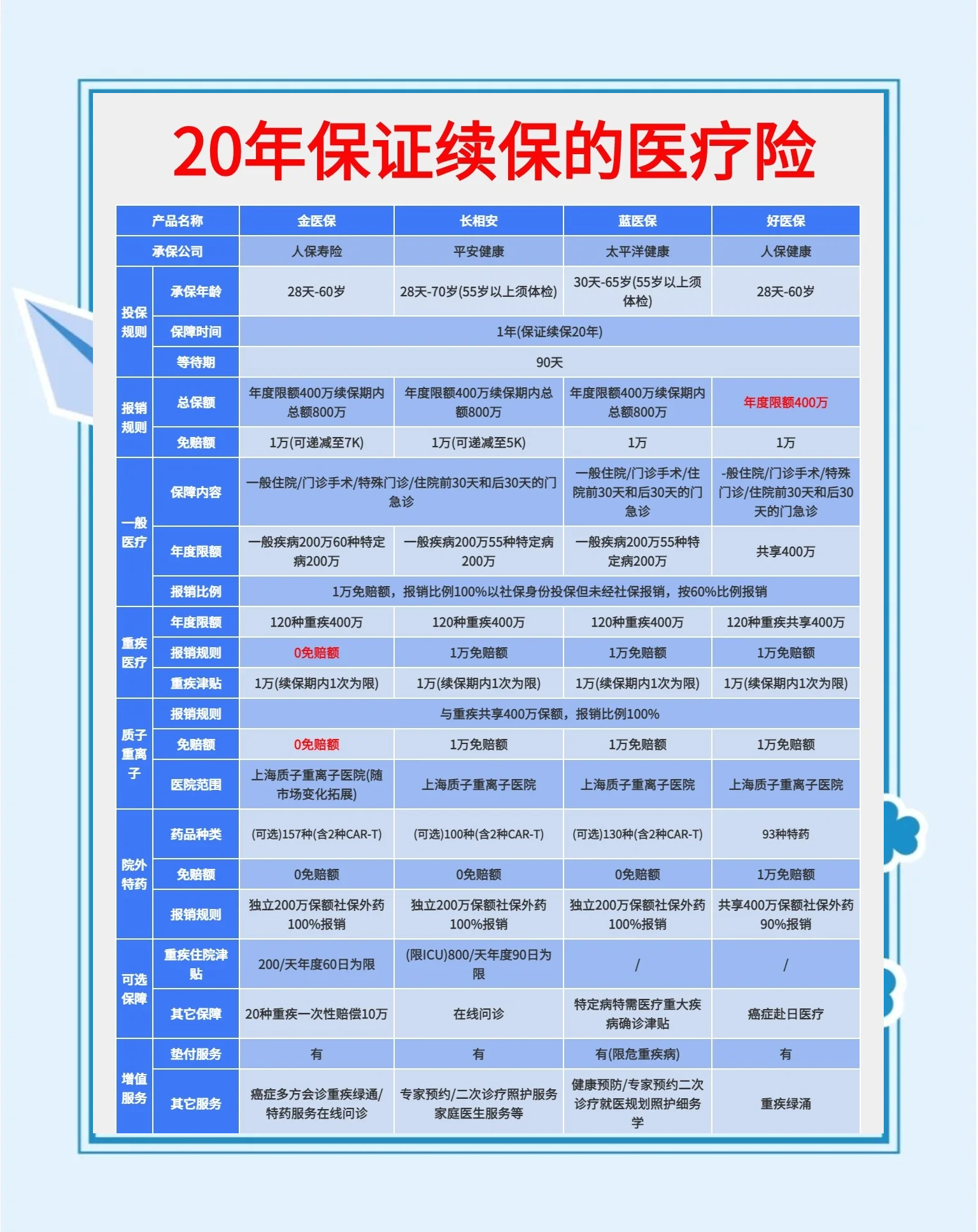 2025中国医用耗材行业竞争分析及未来发展前景预测_人保车险,人保财险