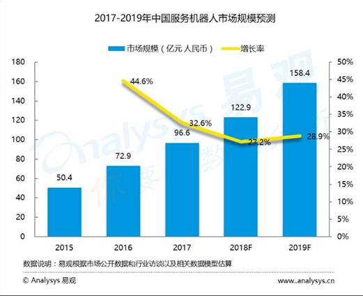 世界机器人大会即将开幕 十八只概念股半年报业绩向好