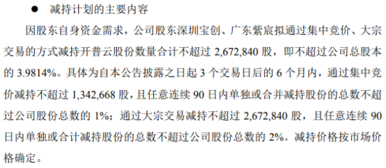 优德精密：股东及公司董事拟合计减持不超1.129%公司股份