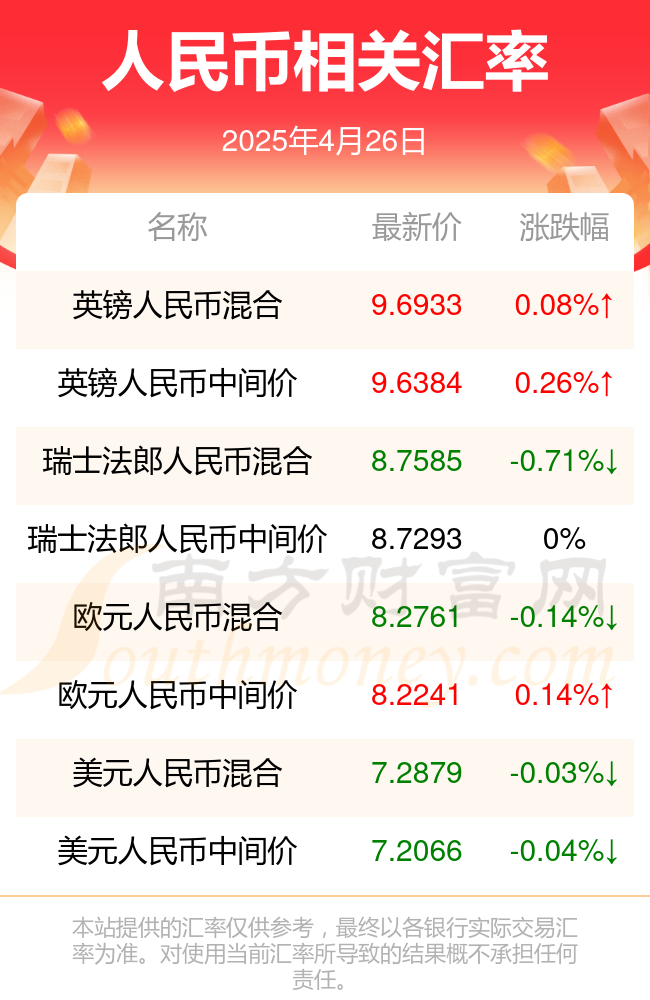 2025上半年外汇市场传来新信号：跨境收支平衡 人民币结算创新高