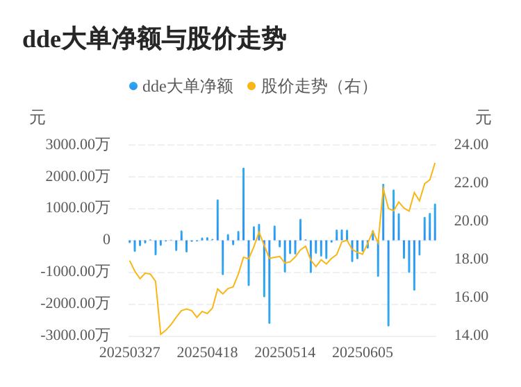 久日新材：持续推进半导体化学材料领域战略性布局