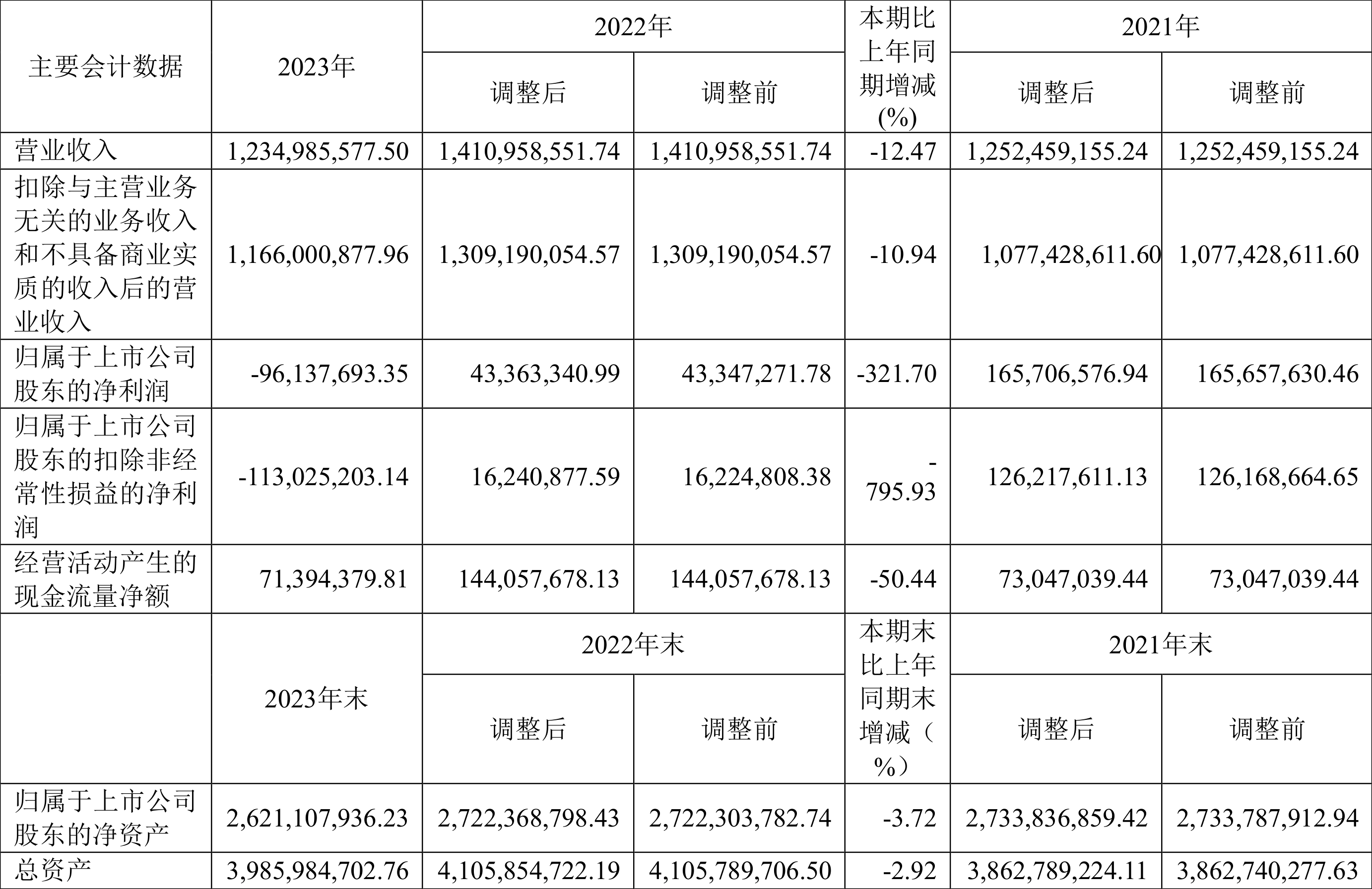 久日新材:持续推进半导体化学材料领域战略性布局