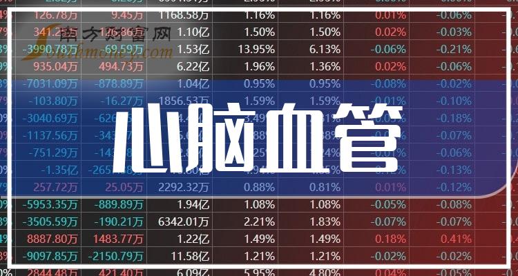 流感概念下跌1.41%,主力资金净流出137股