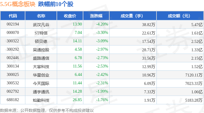 流感概念下跌1.41%,主力资金净流出137股