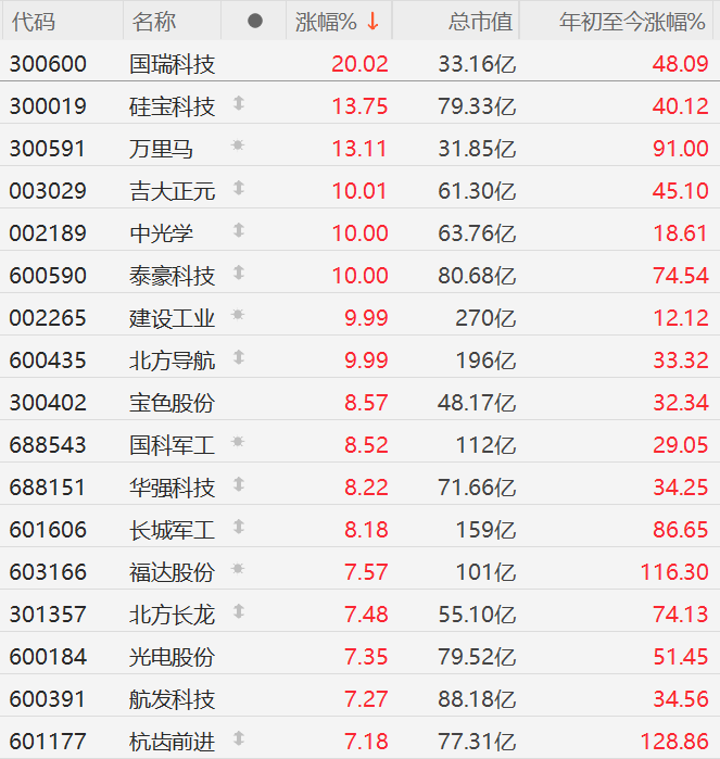 国瑞科技龙虎榜数据（8月6日）
