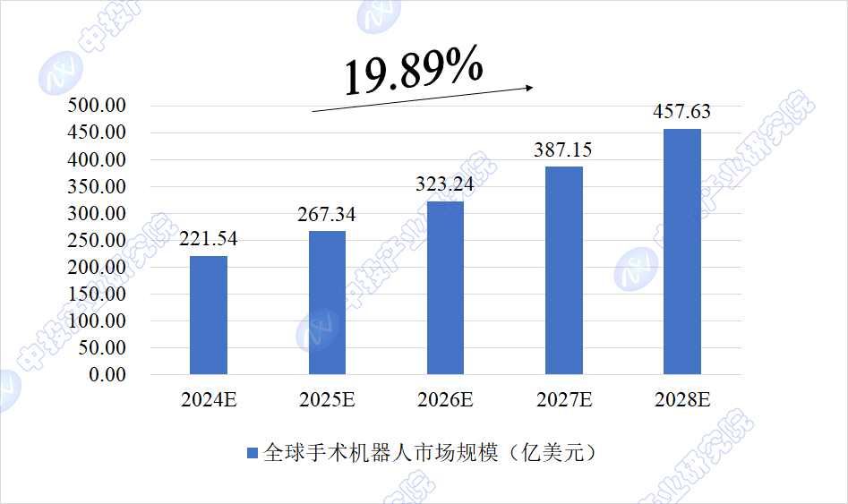 2025年中国服务机器人产业深度调研：技术突破、场景拓展与资本布局指南_人保车险   品牌优势——快速了解燃油汽车车险,人保财险 